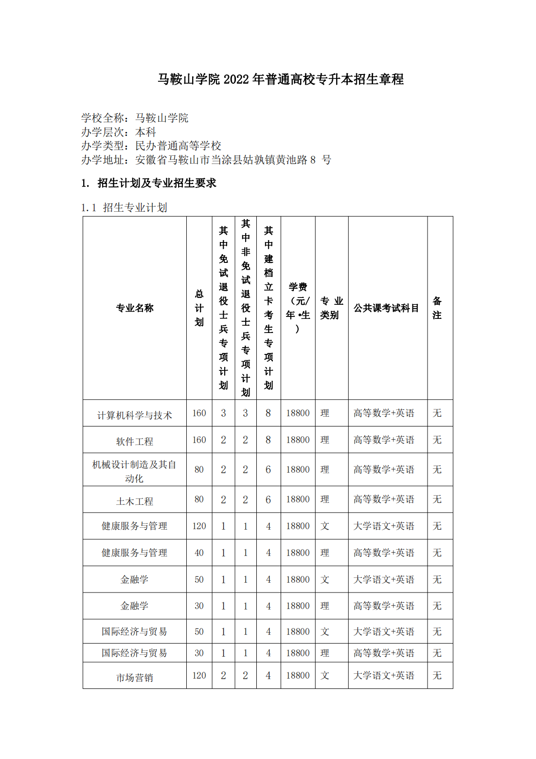 马鞍山学院 2022 年普通高校专升本招生章程